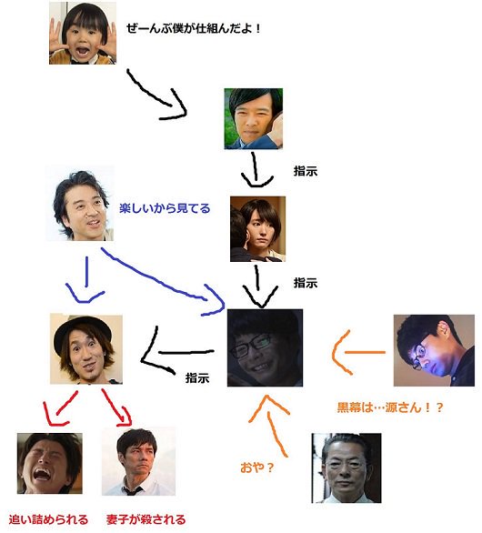 ナオトインティライミがサイコパスのネタ大喜利、3日でここまで物語が発展するからTwitterってすごい。 ナオトインティライミがサイコパスのネタ大喜利、3日でここまで物語が発展するからTwitterってすごい。