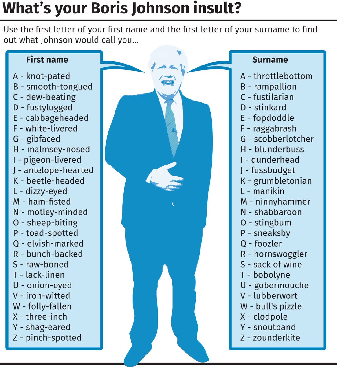 What insult would Boris Johnson call you? - The Poke What insult would Boris Johnson call you? - The Poke
