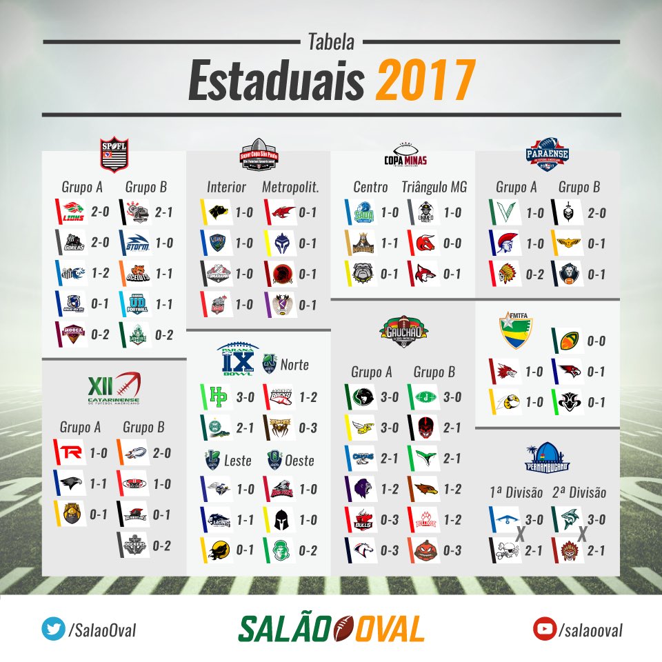 Saints