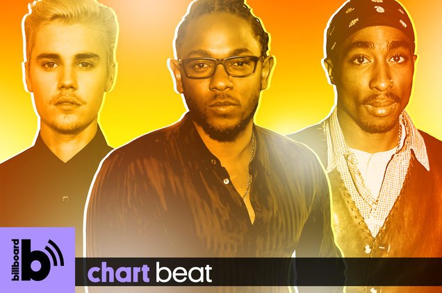 Chart Beat Podcast