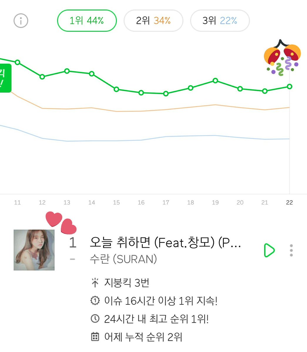 수란 취하면 슈가 창모 SUGA 목소리 WINE btsarmyyang