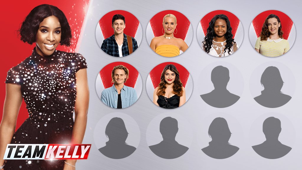 Another night of Blind Auditions, another score for #TeamKelly. Who's your favourite Artist so far? #TheVoiceAU https://t.co/d9Lt2MNpJ3
