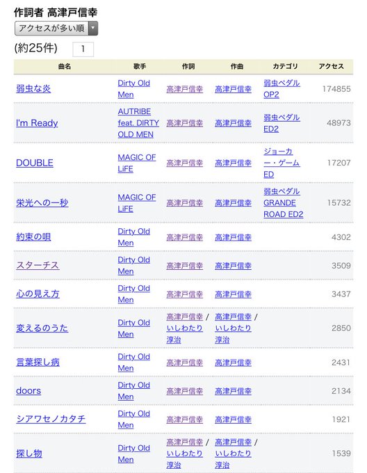 弱虫な炎(弱虫ペダルOP)I'm Ready(弱虫ペダルED)DOUBLE(ジョーカー・ゲームED)栄光への一秒(弱虫ペ 弱虫な炎(弱虫ペダルOP)I'm Ready(弱虫ペダルED)DOUBLE(ジョーカー・ゲームED)栄光への一秒(弱虫ペ