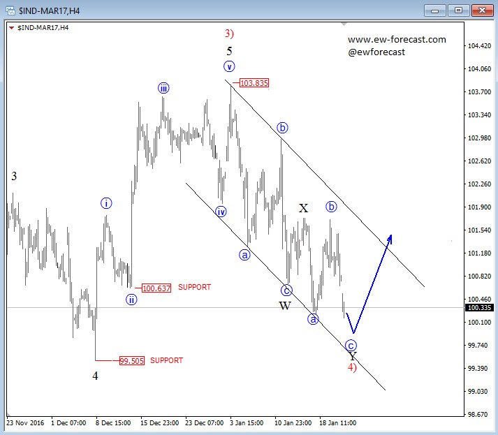 Live forex analysis