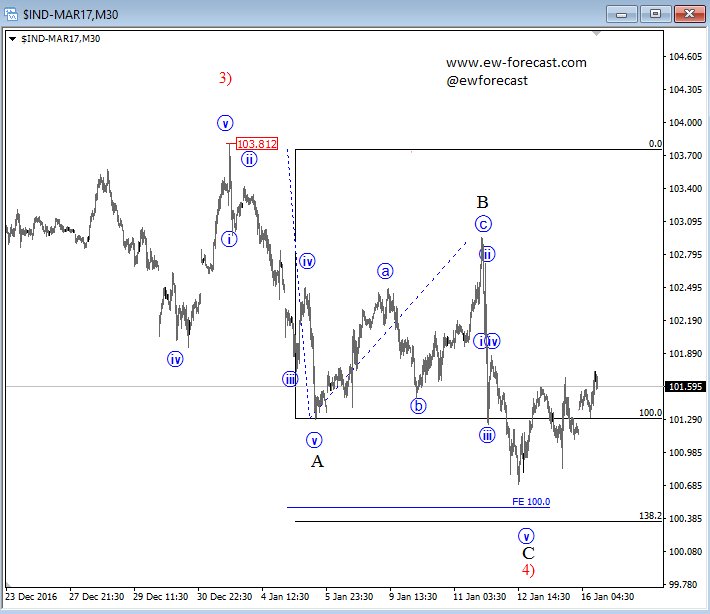 Live forex news analysis