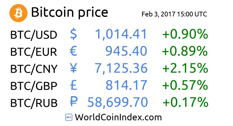 Btc Cny Chart