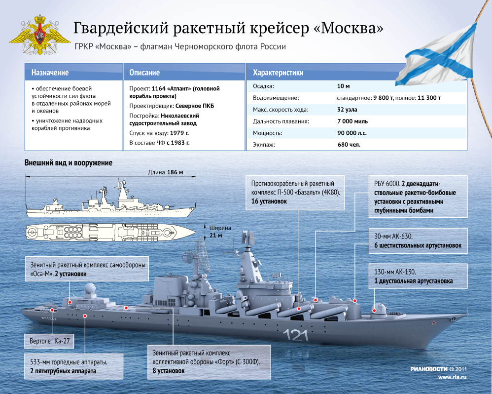 Сколько лет вмф в россии в 2018 году Сколько лет вмф в россии в 2018 году