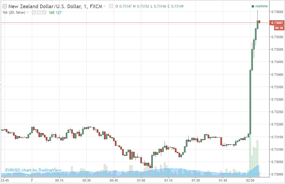 Forexlive oil inventory