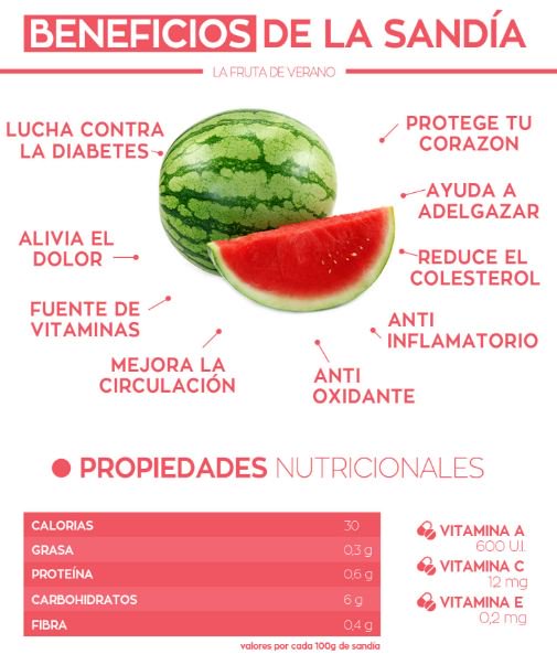 Beneficios de la sandia viagra Beneficios de la sandia viagra