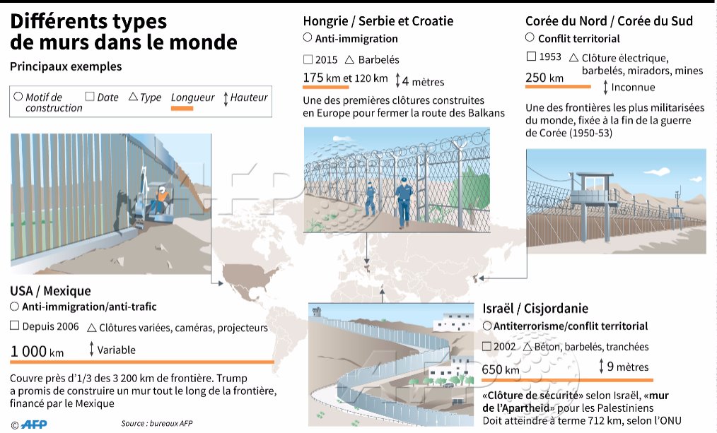 Les types de murs