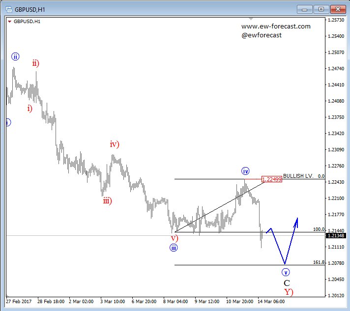 Live forex news eur usd