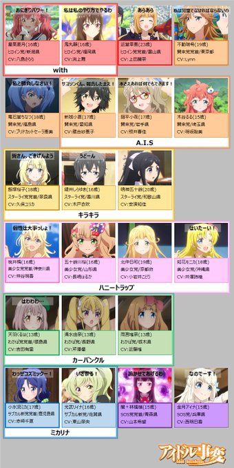 アイドル事変のアニメしか見てない人のためにキャラ表を作ってみた(´・ω・`) アイドル事変のアニメしか見てない人のためにキャラ表を作ってみた(´・ω・`)