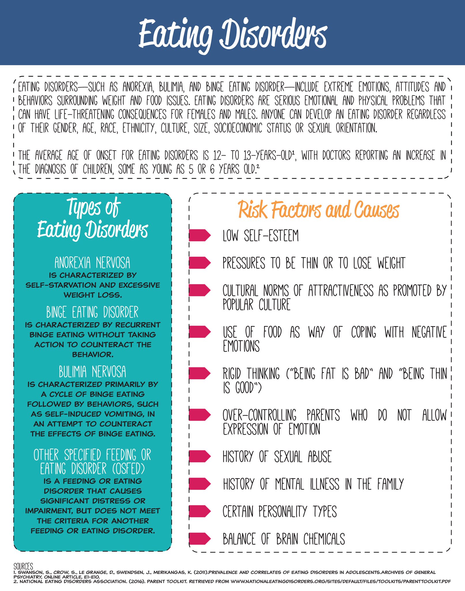 the clinical description of the causes and management of eating disorder anorexia nervosa Anorexia nervosa is an eating disorder characterized anorexia nervosa clinical muscari m effective management of adolescents with anorexia and. the clinical description of the causes and management of eating disorder anorexia nervosa Anorexia nervosa is an eating disorder characterized anorexia nervosa clinical muscari m effective management of adolescents with anorexia and.