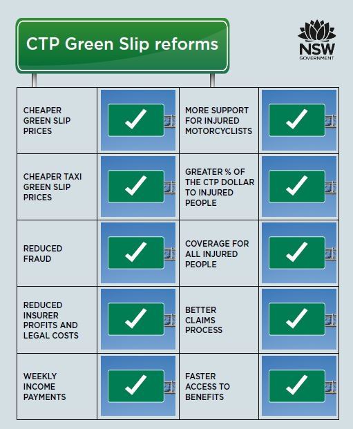 Find The Est Ctp Green Slip Quotes Ctp Insurance Greenslipscomau Green Slip Nsw Greenslip