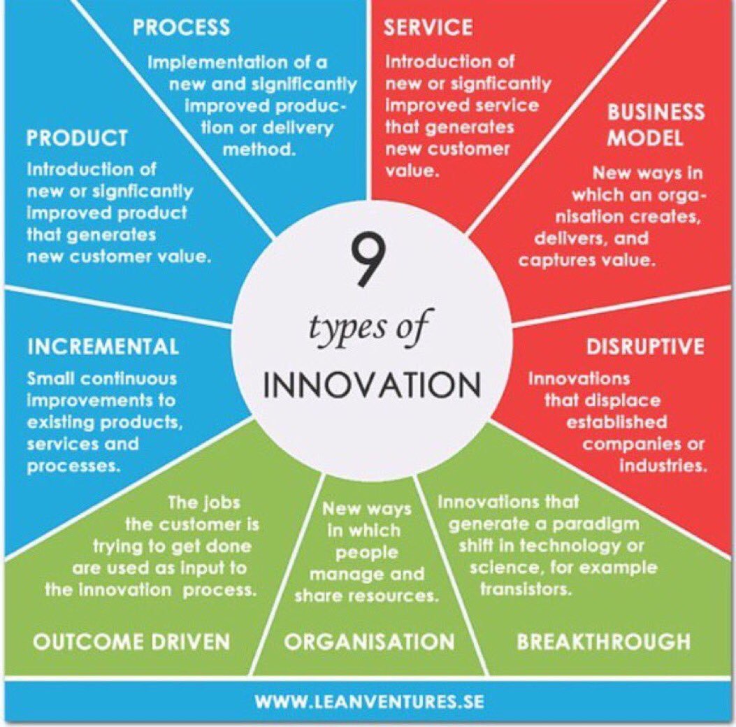 examples of innovative products and services examples of innovative products and services