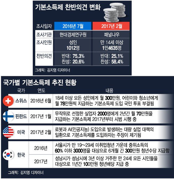 촛불 하나 지치고 내게 GOD 기대 언제나 힘들땐 foreverphoenix7