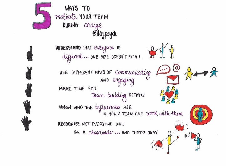 Five ways to motivate your team during change by @Haypsych https://t.co/zhfMKyMlqd
