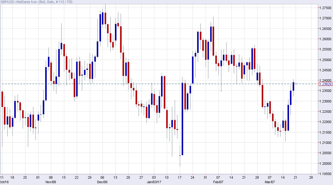 Aci forex uk