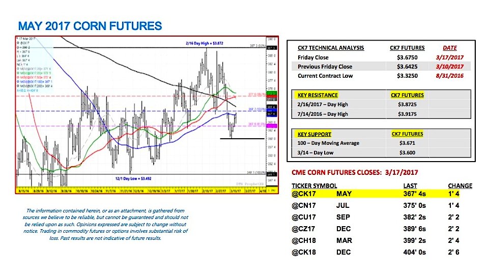 corn futures interactive brokers