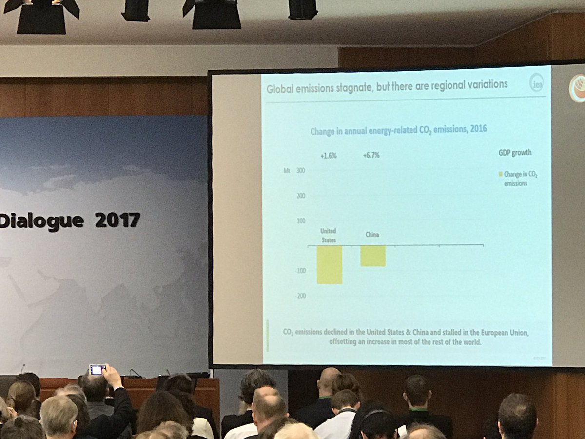 CO2 reductions in US and China in 2016 according to new study from #IEA and #IRENA #betd2017 