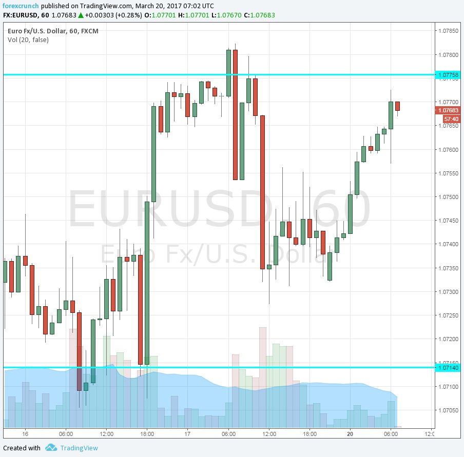 eur usd forex live news