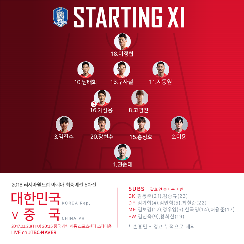 2018 러시아 월드컵 최종 예선, 중국전 선발 라인업 공개!#우리다함께 #대한민국 #국가대표 #대한민국v중국 - scoopnest.com