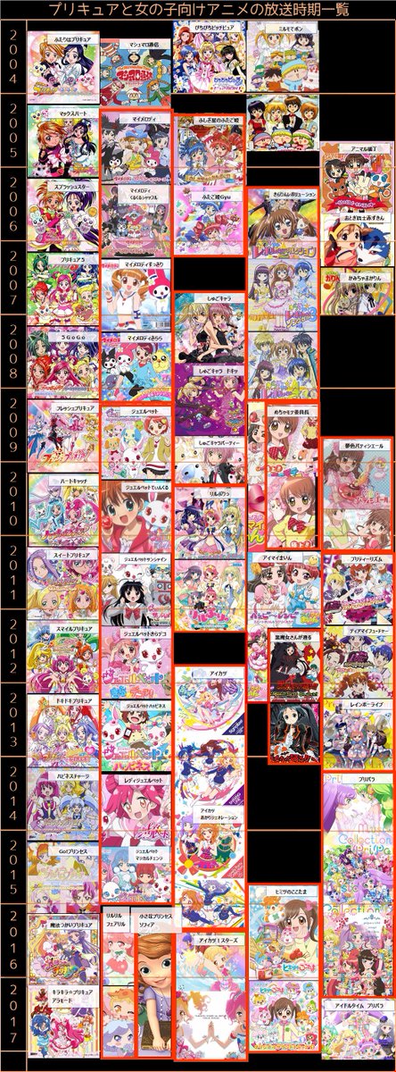 主な女児向けアニメ一覧 07年を追加 です どのプリキュアの時にどのアニメが放送されていたか がわかります 話題の画像がわかるサイト