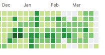 vdloo_: Worst thing about #MagentoImagine is that hole in your contribution graph #gitterfingersturntotwitterfingers https://t.co/450Jw2gCWl