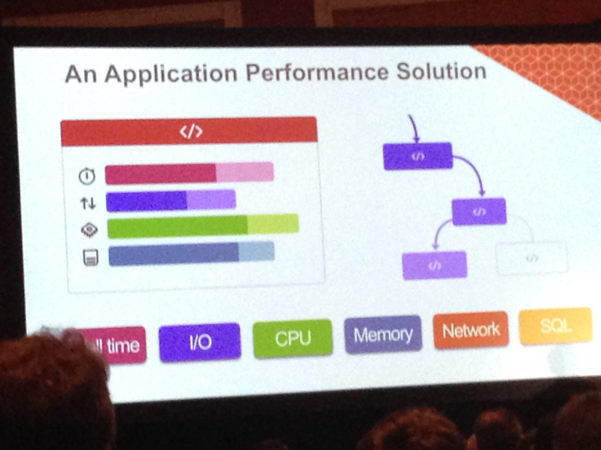 SheroDesigns: An application performance solution @blackfireio #magento2cloud #magentoimagine https://t.co/n4BdRz2da6