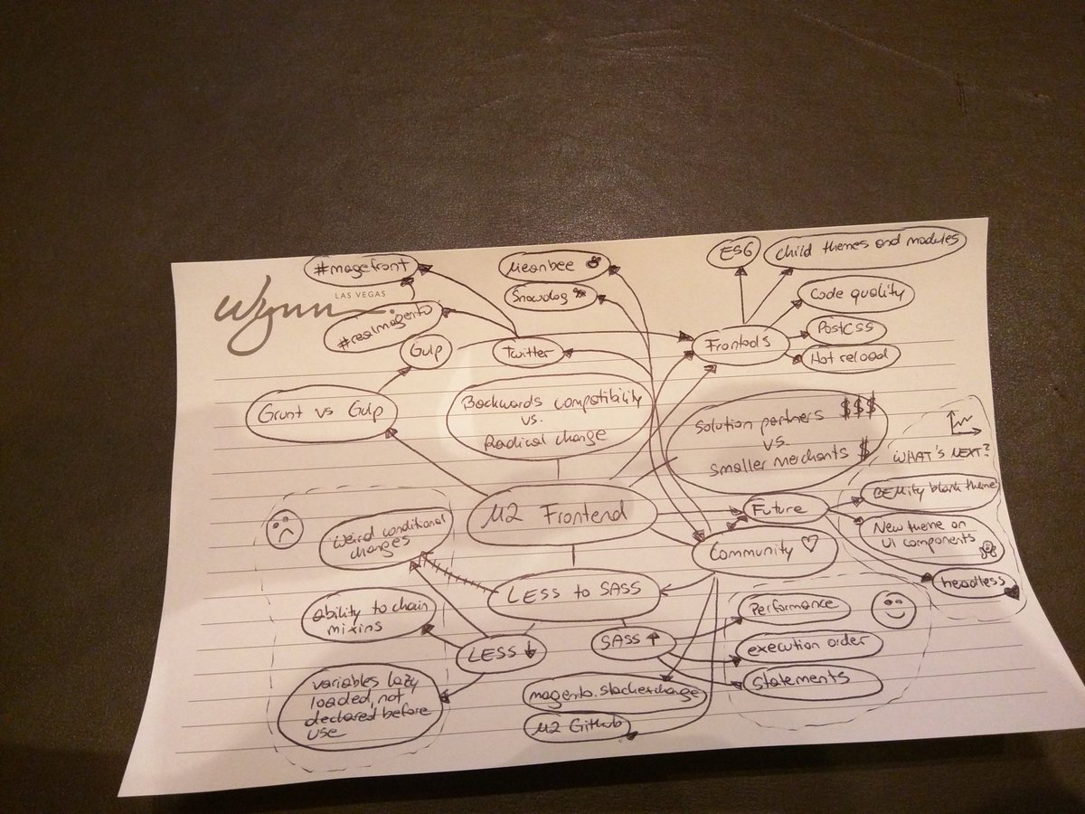 rescueAnn: I may or may not be good at drawing but this is the summary of @PSDoff and @Igloczek talk #MagentoImagine https://t.co/39DfGP0kV7