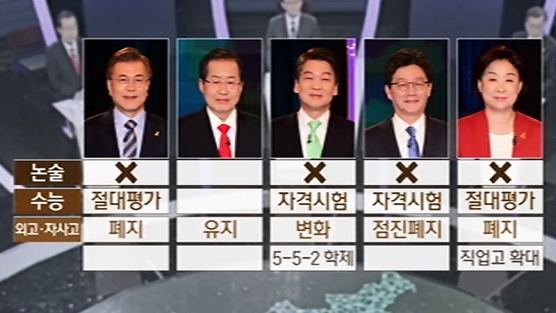대선후보 후보가 심상정 후보를 후보는 토론 지난 SBS8news