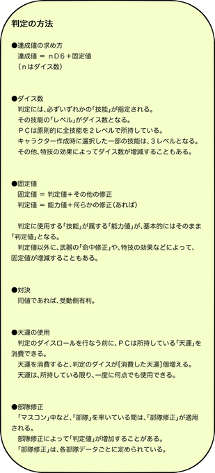 グランクレストRPGの「判定サマリ」と「プレッジシーンと誓いと天運サマリ」をつくってみました。どどんとふだと、縦22×横 グランクレストRPGの「判定サマリ」と「プレッジシーンと誓いと天運サマリ」をつくってみました。どどんとふだと、縦22×横