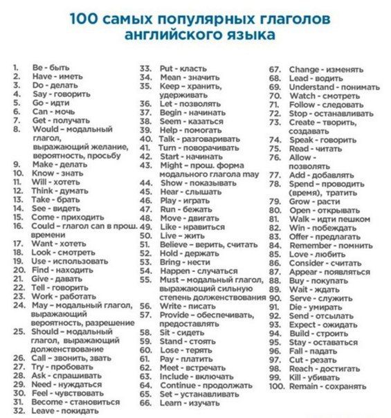 Модный слова на английском Модный слова на английском