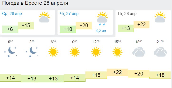 Погода днем в бресте Погода днем в бресте