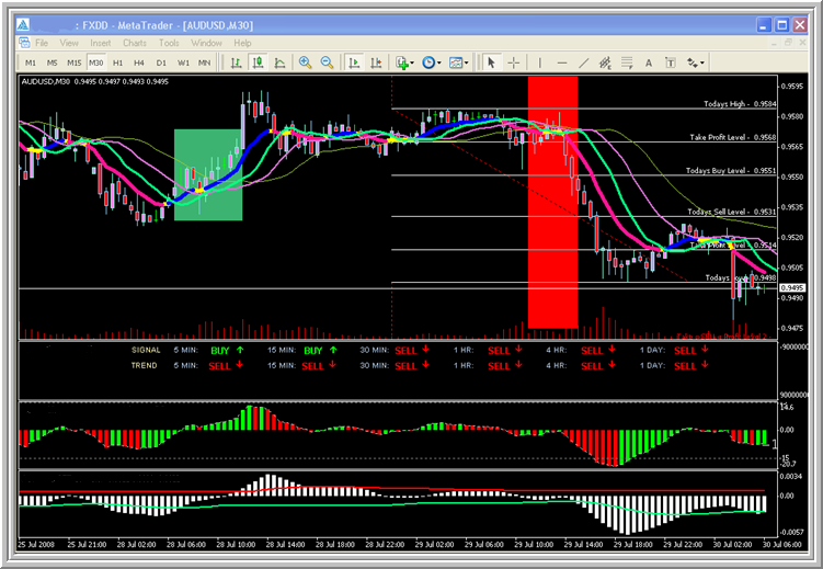 Alphon-omega forex system
