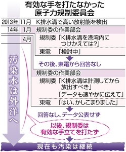 埋め込み画像への固定リンク