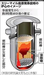 埋め込み画像への固定リンク