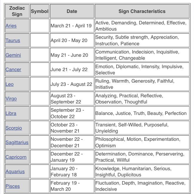 Star Sign Dates Zodiac Sign Dates