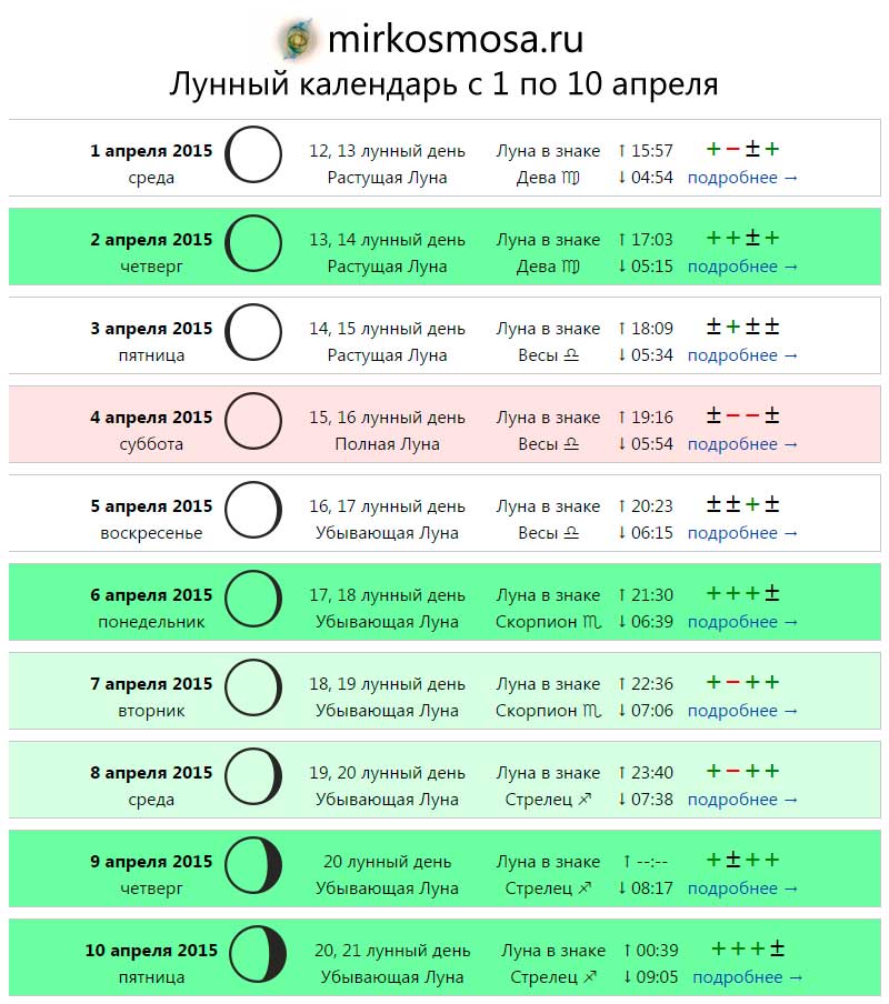 Диета На 4 Дня На Убывающую Луну