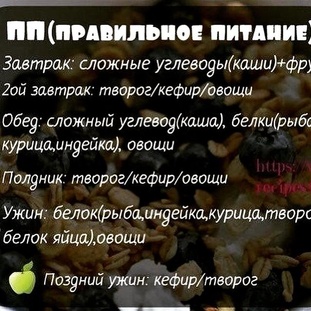 Принципы Пп Правильное Питание