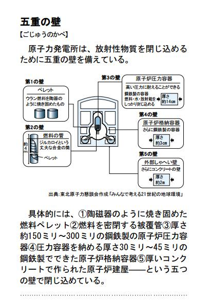 埋め込み画像への固定リンク