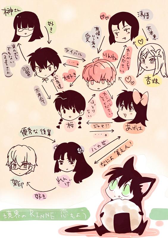 りんさく以外のらぶこめ模様も素晴らしいからみんな境界のRINNE観よう買おう読もう りんさく以外のらぶこめ模様も素晴らしいからみんな境界のRINNE観よう買おう読もう