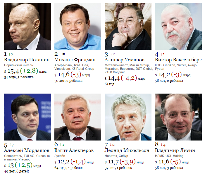 Почему основная масса российских бизнесменов сравнительно молодые люди Почему основная масса российских бизнесменов сравнительно молодые люди