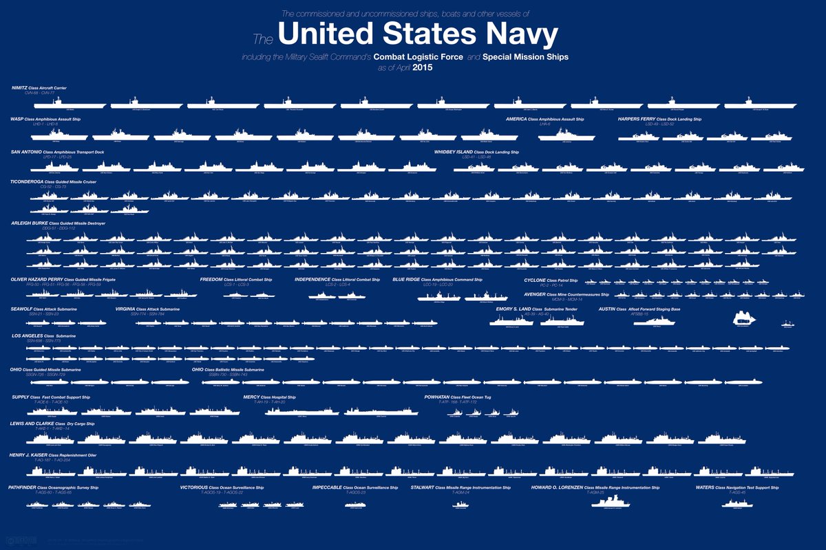 when will submarines enter world of warships when will submarines enter world of warships