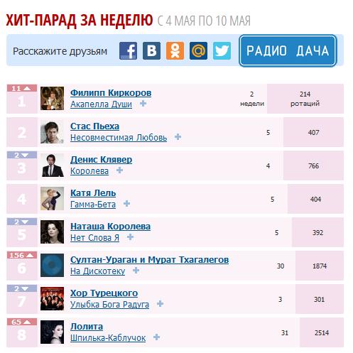 скачать радио дача через торрент
