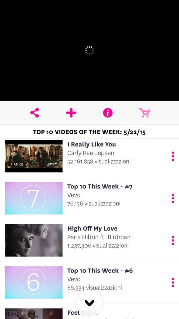 RT @LittleHiltonboy: Congrats @ParisHilton for being in the TOP 10 VIDEOS OF THE WEEK on Vevo!!!! Eveybody check out #highoffmylove video! …