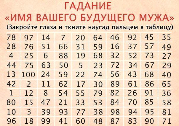 Какие гадания есть в домашних условиях