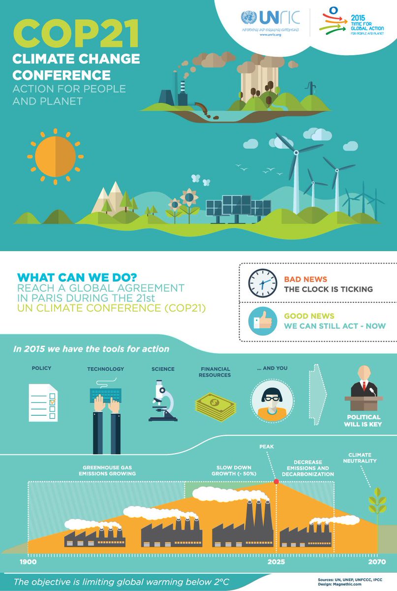 RT @UNEP: #COP21 Infographic - What can we do to fight #climatechange? #Action2015 http://t.co/TCS0lrRJgJ