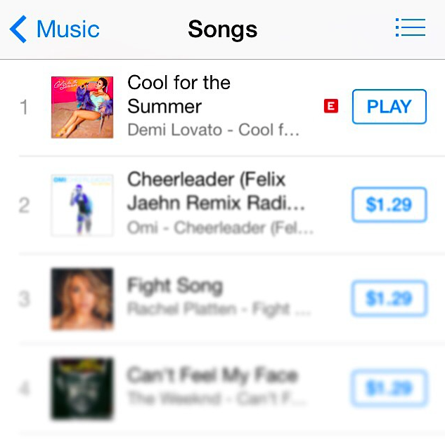 HOLY SHIT #1 ALREADY?!?!? YOU GUYS ARE AMAZING I LOVE YOU ALL SO MUCH ???????????????????????? http://t.co/Eljbo6uIkg #CoolForTheSummer http://t.co/jKcNfiqkG5