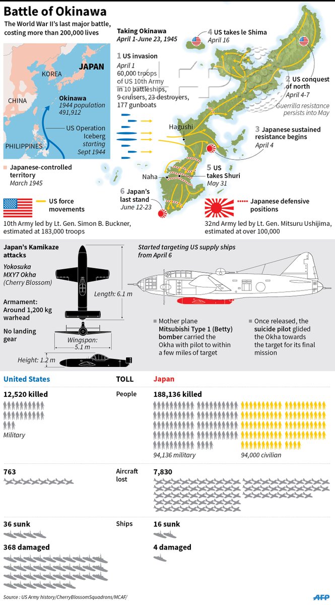 Battle The Battle of Okinawa ended 70 years ago today, costing more